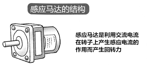 利明感应马达结构及其应用范围广泛1.jpg