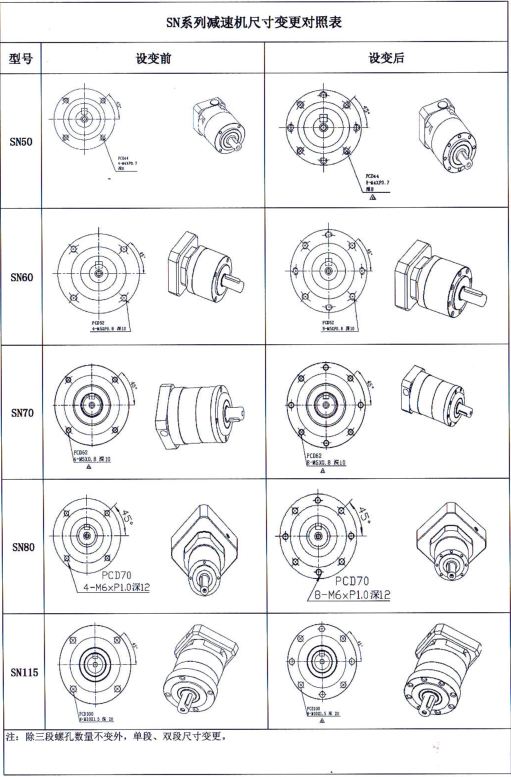 SN系列减速机尺寸变更对照表.png