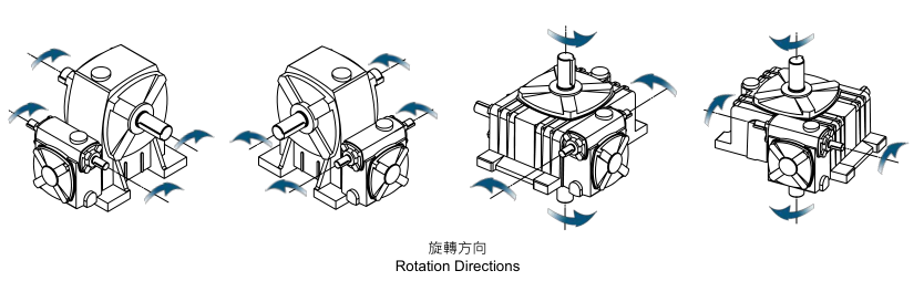旋转方向.png