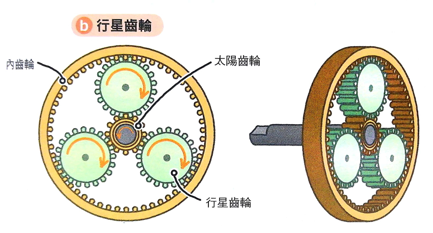 行星齿轮.jpg