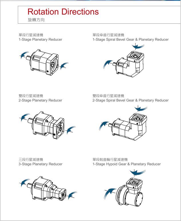 行星减速机旋转方向.png